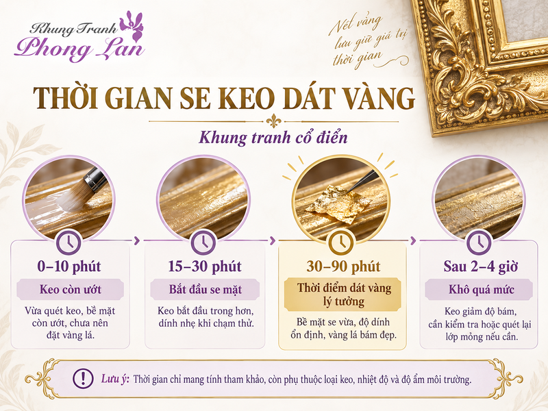 Bảng đối chuẩn thời gian se keo dát vàng khung tranh cổ điển