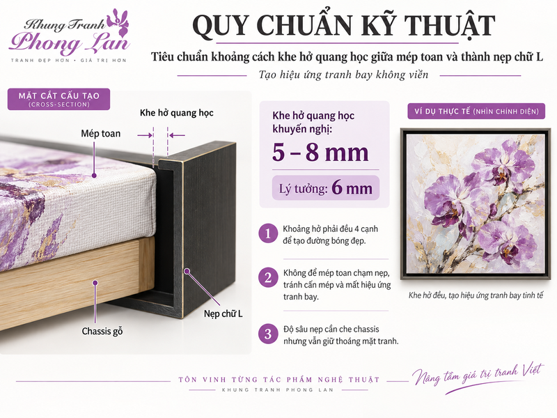 Bộ khung tranh treo tường canvas nẹp chữ L bài trí phòng khách căn hộ hiện đại