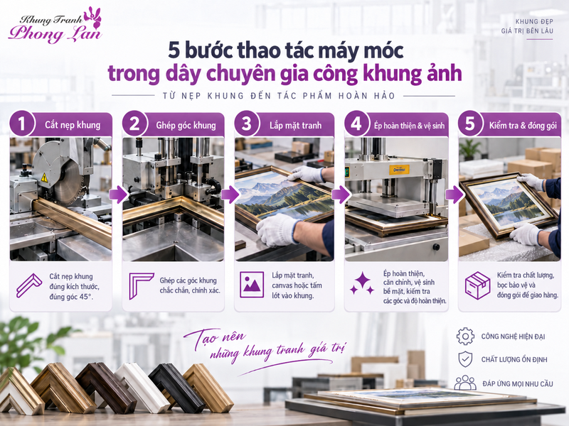 quy trình làm khung ảnh đẹp